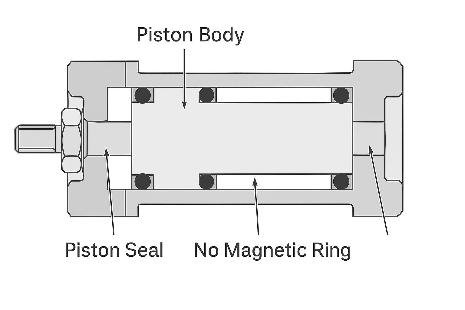 Mặt cắt của piston xi lanh không từ