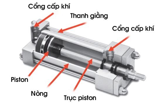 Cấu Tạo Xi Lanh Khí Nén