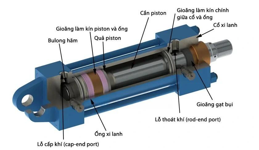 Cấu Tạo Xi Lanh Thuỷ Lực
