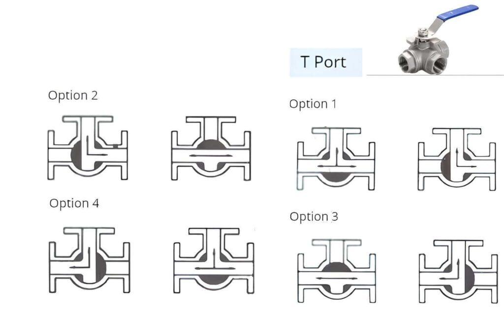 Phân Tích Sơ Đồ T và L Trong Van Bi 3 Ngã