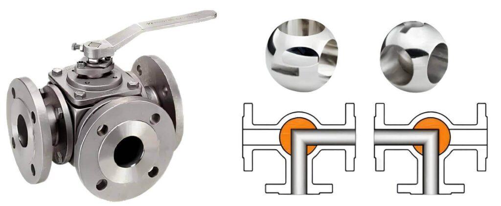 Phân Tích Sơ Đồ T và L Trong Van Bi 3 Ngã