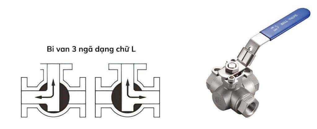 Phân Tích Sơ Đồ T và L Trong Van Bi 3 Ngã