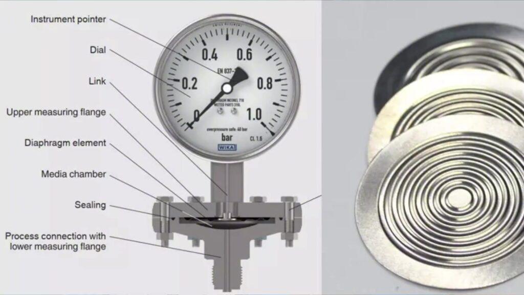 Phân Biệt Đồng Hồ Áp Suất Bourdon và Dạng Màng Trong Công Nghiệp 2026