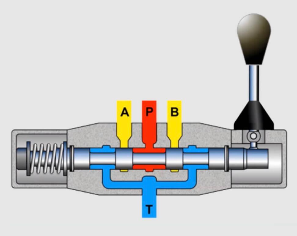 Van Tay Gạt Thủy Lực và Van Điện Từ Thủy Lực: Lựa Chọn Nào Tối Ưu Cho Hệ Thống Của Bạn? 2026