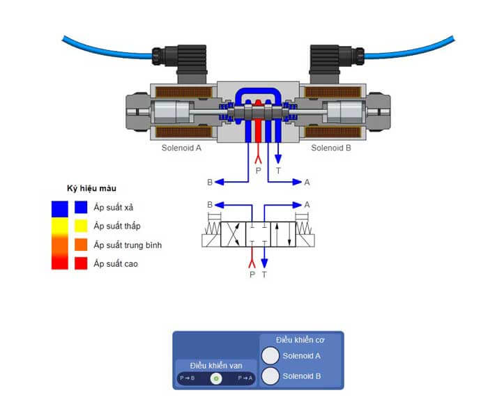 Van Tay Gạt Thủy Lực và Van Điện Từ Thủy Lực: Lựa Chọn Nào Tối Ưu Cho Hệ Thống Của Bạn? 2026